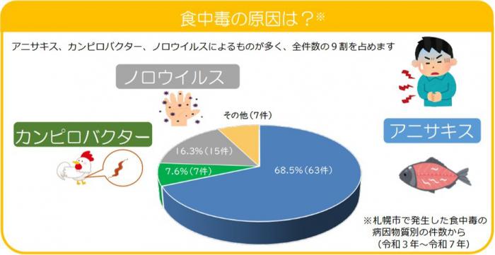 円グラフ