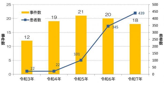 棒グラフ1