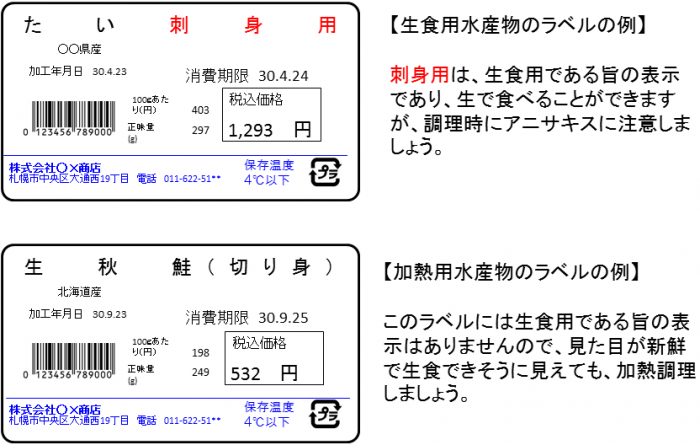 生食用水産物のラベルの例、加熱用水産物のラベルの例