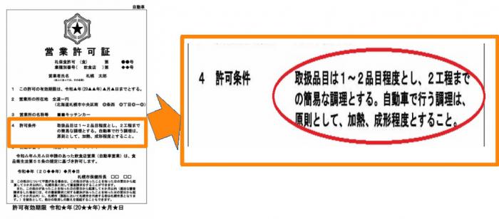 許可条件