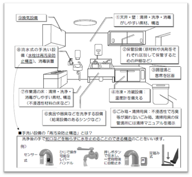 （イラスト）必要設備の例