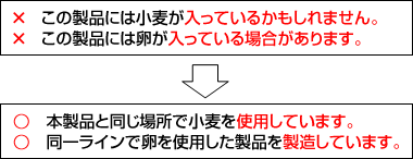 注意喚起表示として不適切な例、「この製品には小麦が入っているかもしれません。」、「この製品には卵が入っている場合があります。」。注意喚起表示として適切な例、「本製品と同じ場所で小麦を使用しています。」、「同一ラインで卵を使用した製品を製造しています。」