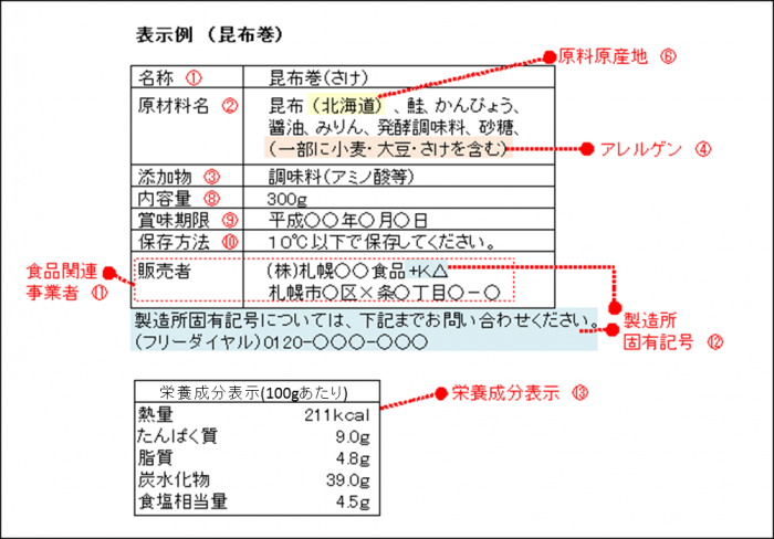 加工食品の表示／札幌市