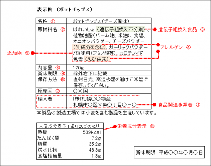 ポテトチップス