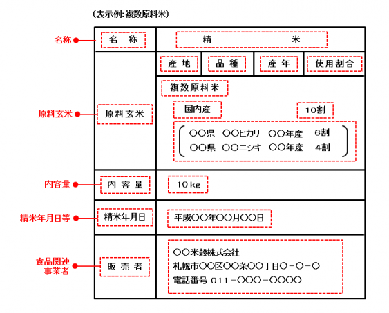 生鮮食品（精米）の表示例2