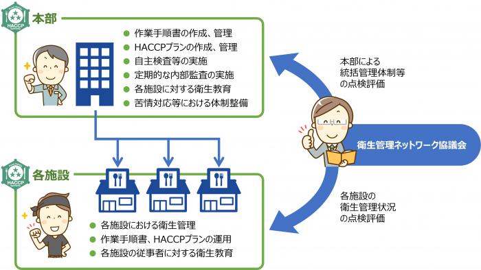 本部認証イメージ図