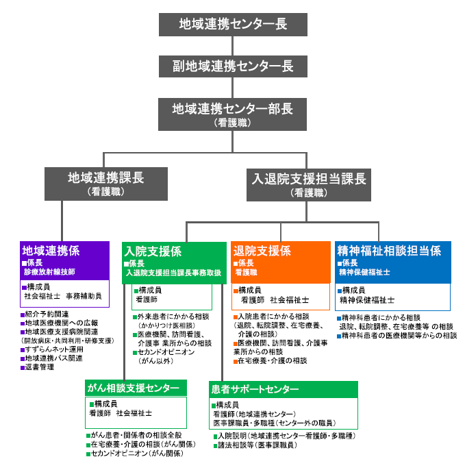 20260414地連組織図
