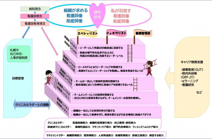 20220711_キャリア開発プログラム3