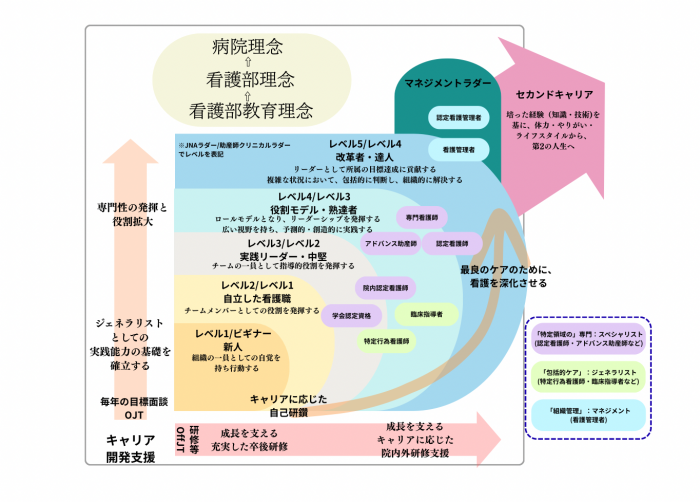 202609_市立札幌病院看護部キャリア開発プログラム