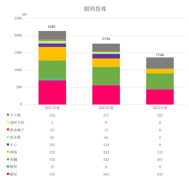 個別指導2025