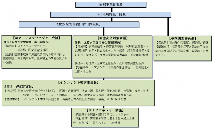 医療安全体制2026