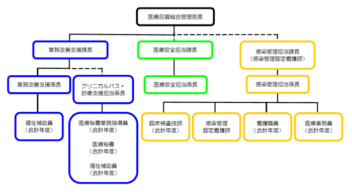 2026組織図