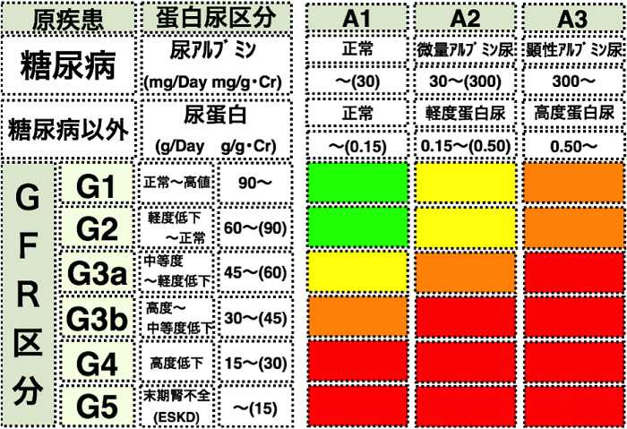 基準 値 クレアチニン