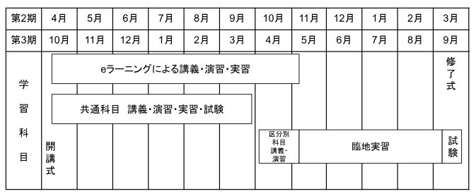 特定行為研修受講イメージ