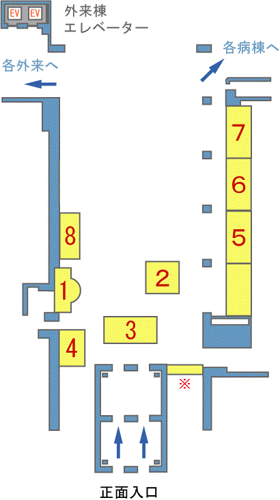 図_外来受診の流れ