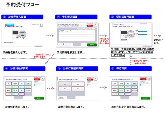 再来受付方法1