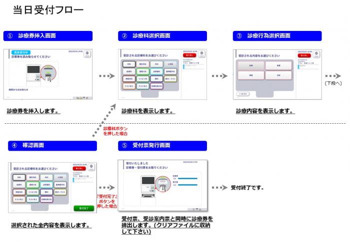 再来受付方法2