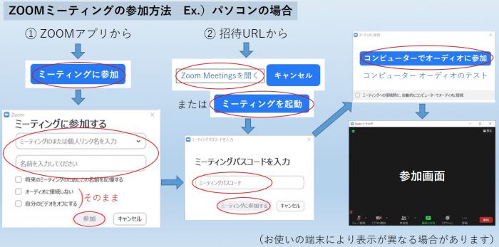 ZOOMミーティング参加方法