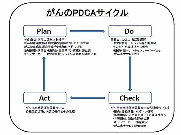 pdca_1.jpg