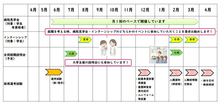 入職までの流れ（表のみ）