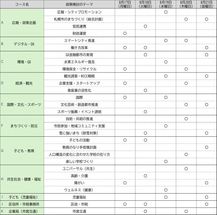政策検討のテーマ(日にちごと)