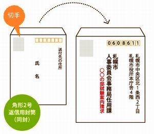 請求方法
