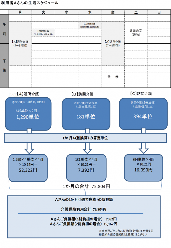 介護サービス費用の計算例要介護1の場合