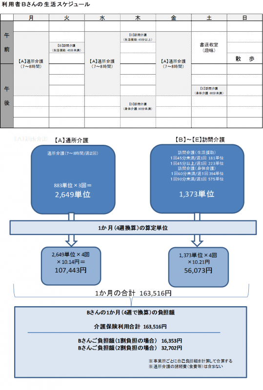 介護サービス費用の計算例要介護3の場合