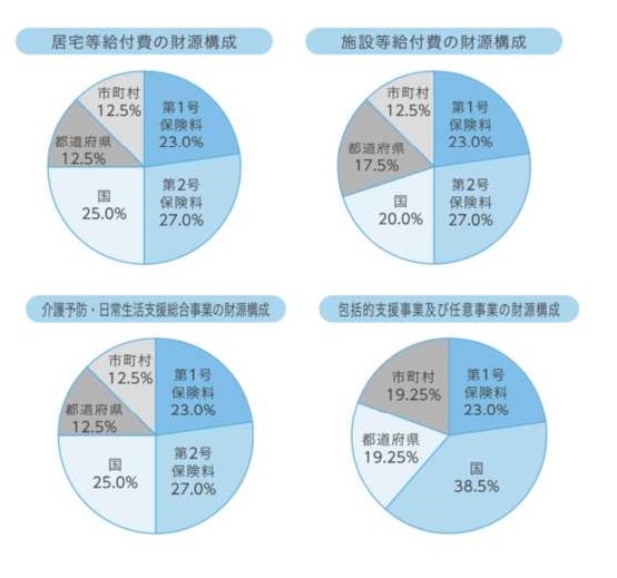 財源構成