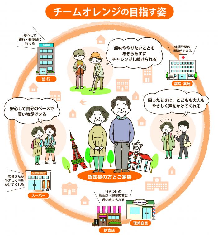 チームオレンジとは