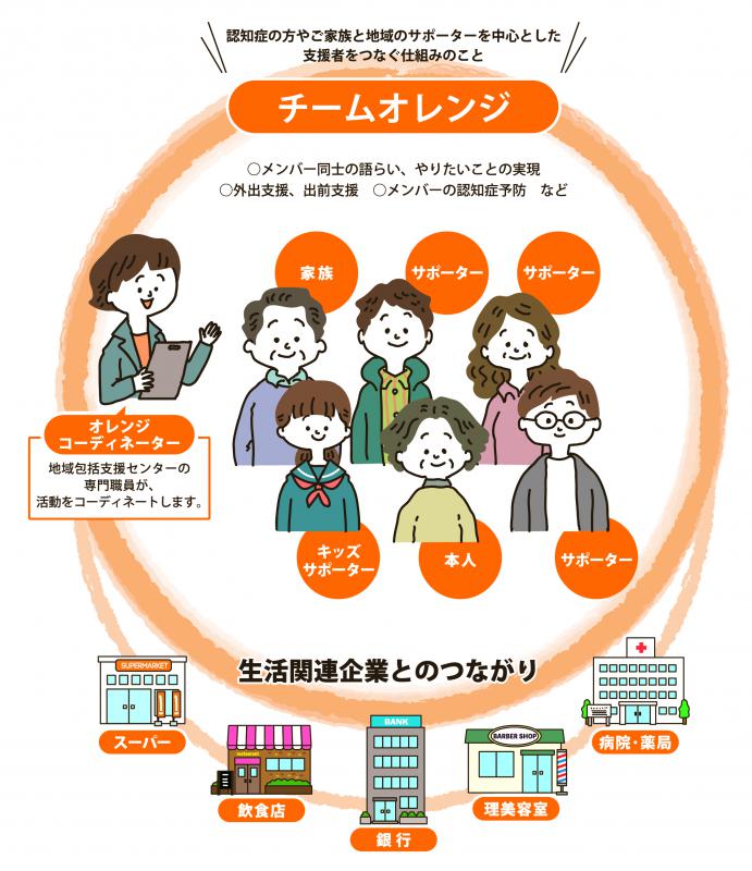 チームオレンジとは