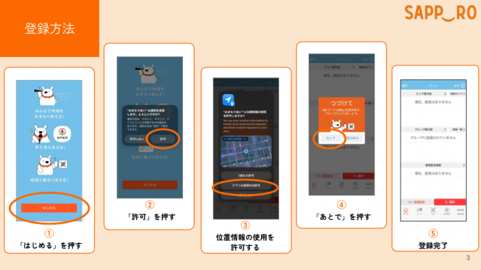 登録方法