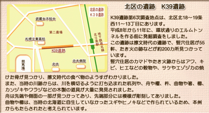 北区の遺跡K39遺跡K39遺跡第6次調査地点は、北区北18～19条西11～13丁目にあります。平成8年から11年に、環状通りのエルムトンネルを作る前に発掘調査をしました。この遺跡は擦文時代の遺跡で、竪穴住居が55軒、たき火の跡などが約200カ所見つかっています。竪穴住居のカマドやたき火跡からは、アワ、キビ、ヒエなどの穀物や、サケやエゾシカの焼けた骨が見つかり、擦文時代の食べ物のようすがわかりました。また、当時の川跡からは、川を横切るように打ち込まれた杭列や、舟や櫂、杵、曲物や箸、櫛、カンジキやワラジなどの木製の道具が大量に発見されました。舟は先端や側面の一部が見つかっており、先端部分には模様が彫刻してありました。曲物や櫛は当時の北海道に自生していなかったスギやヒノキなどで作られているため、本州からもたらされたと考えられています。