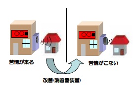 改善（消音器装着）の図