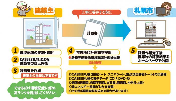 手続きの流れ