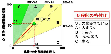 ランク付け図