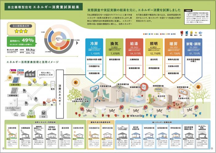 自立循環型住宅(裏面)