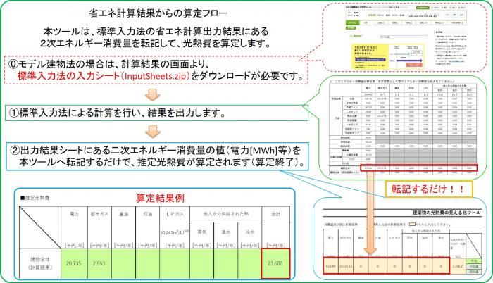 見える化ツールの使い方