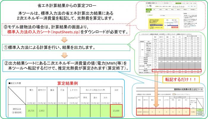 見える化ツールの使い方