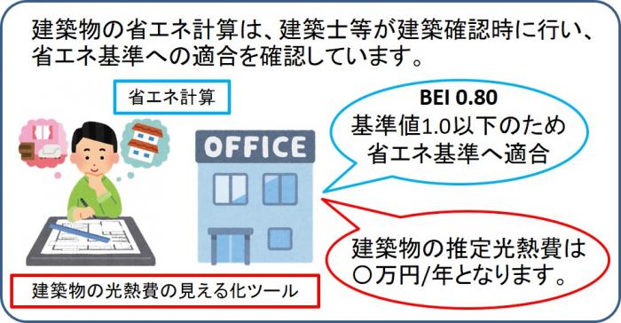建築士の省エネ提案図