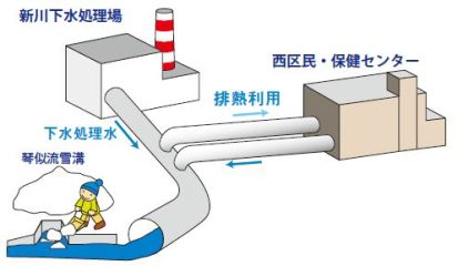 下水熱利用イメージ図