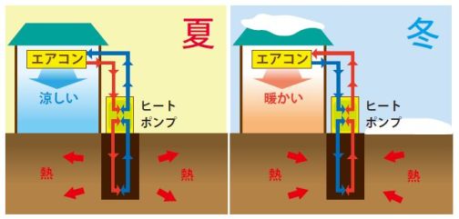 地中熱利用イメージ図