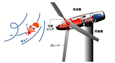 風力発電