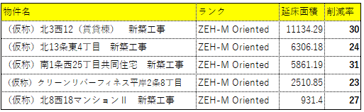 zeh-m 2024