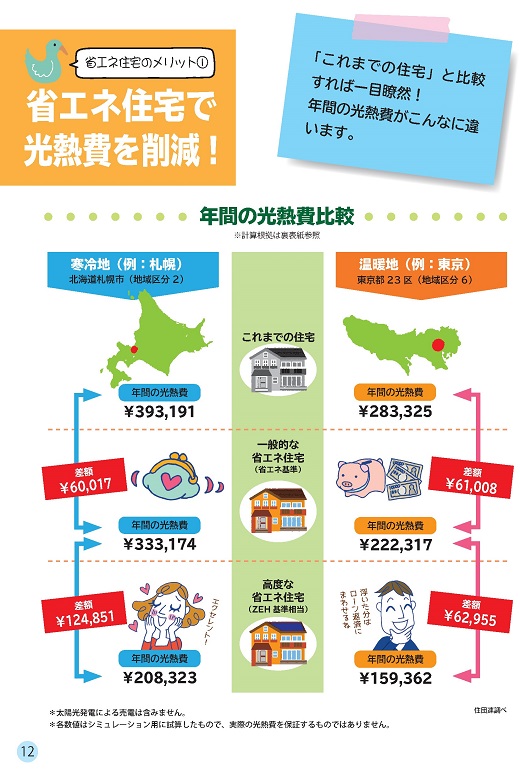 省エネ住宅の光熱費