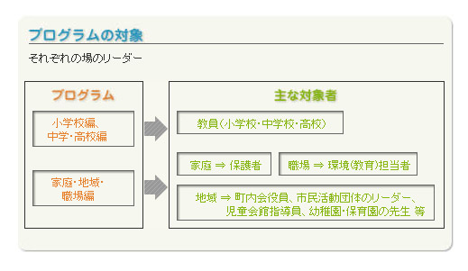 プログラムの対象