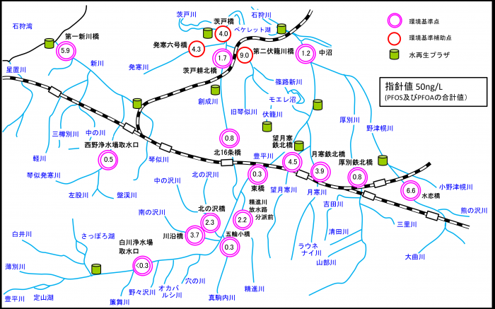 令和7年度PFAS測定結果01