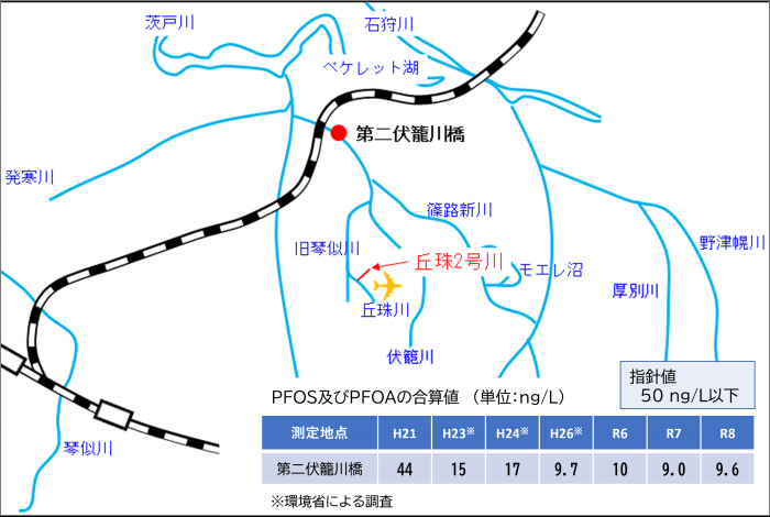 令和8年度丘珠2号川下流における水質調査結果