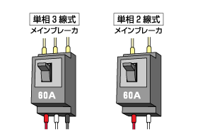 ブレーカー図