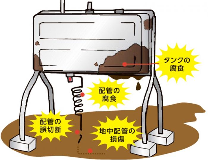 油事故の原因